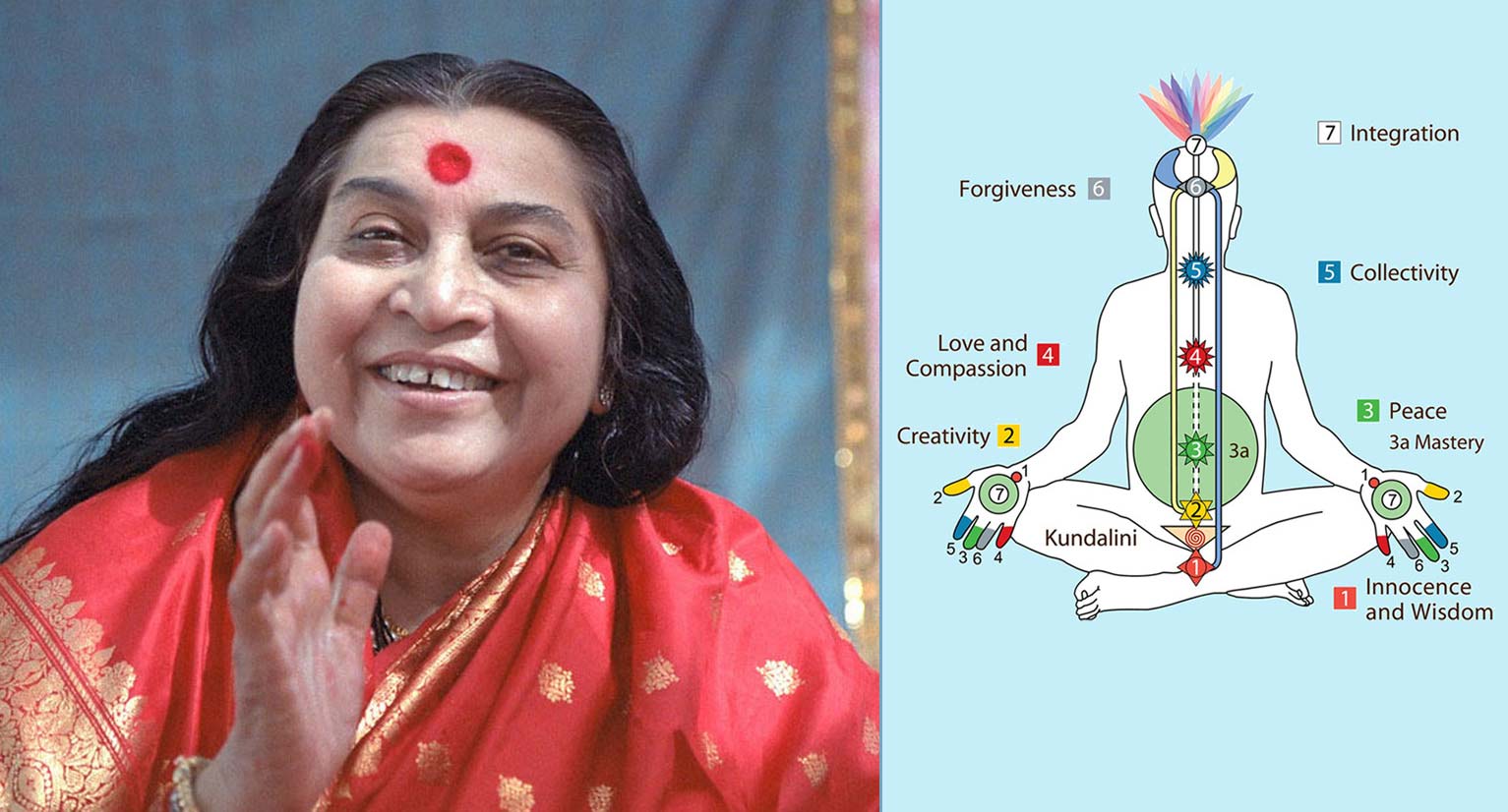 Photograph of Shri Mataji and chakra chart