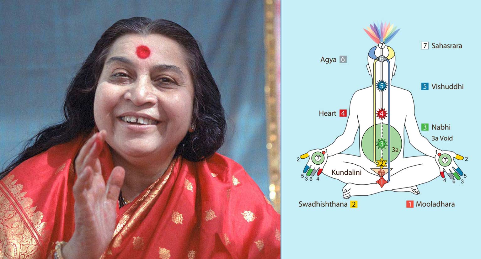 Photograph of Shri Mataji and chakra chart